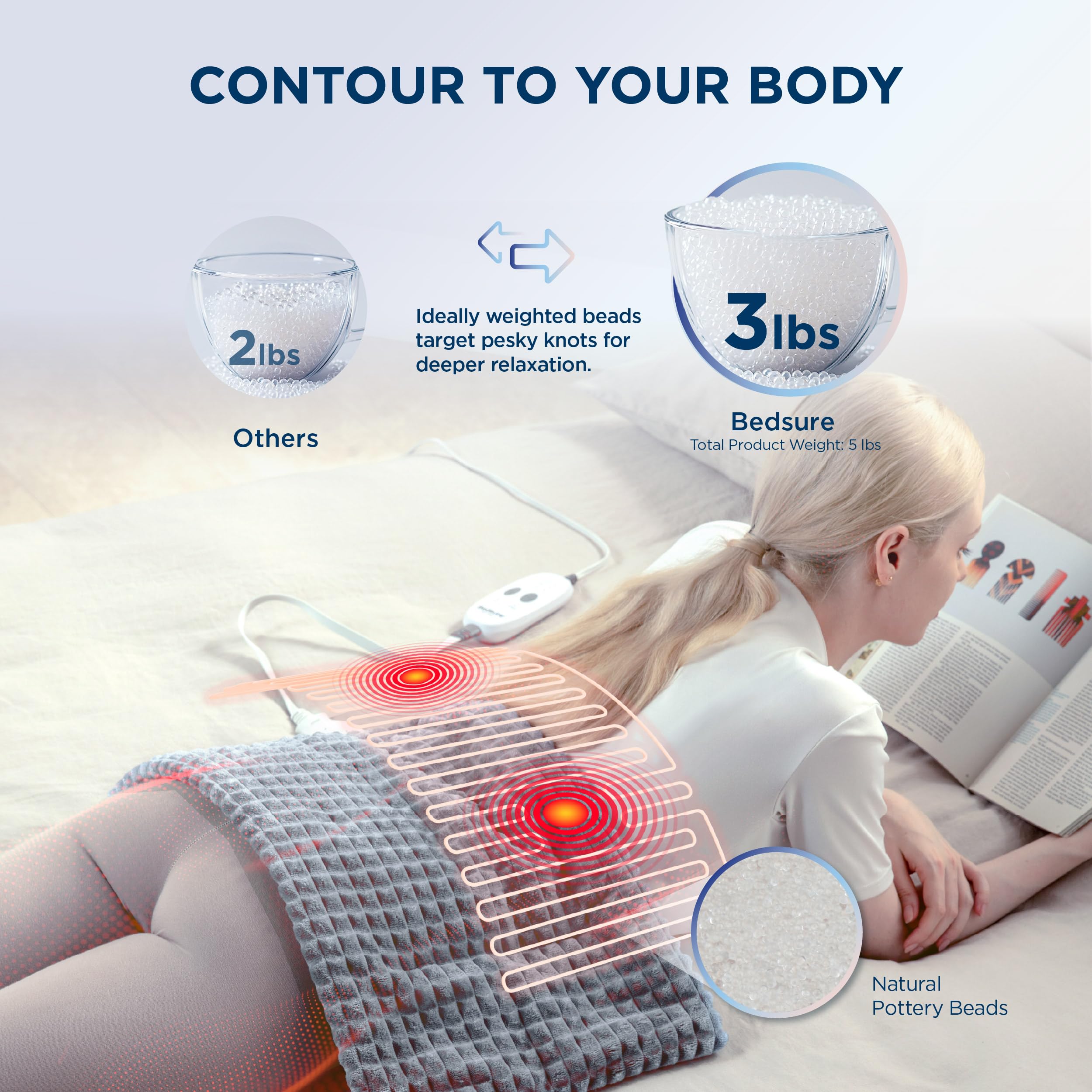Bedsure blanket-like design drapes easily for targeted relief.