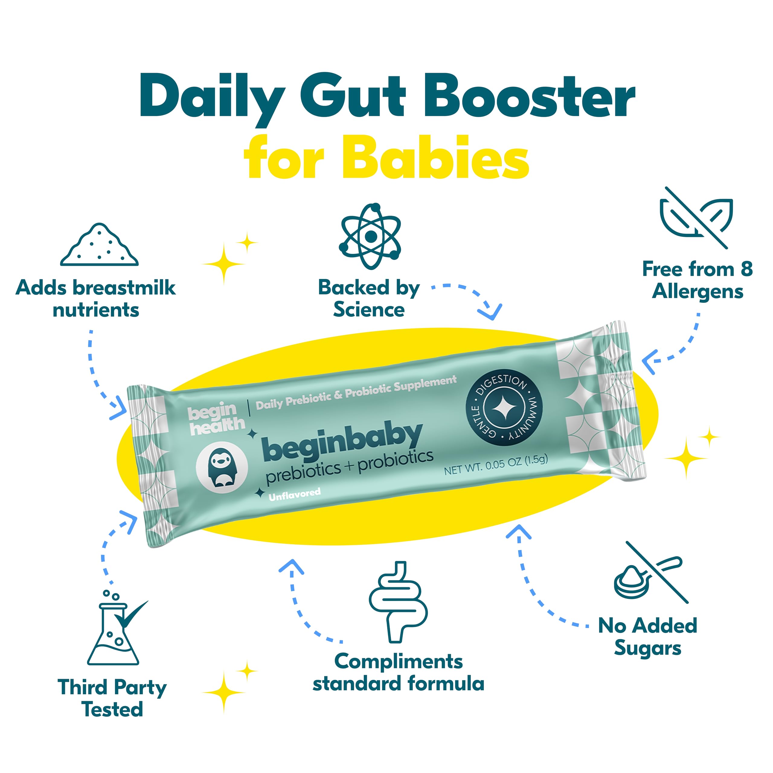 Begin Health Baby synbiotic formula supports early gut balance.