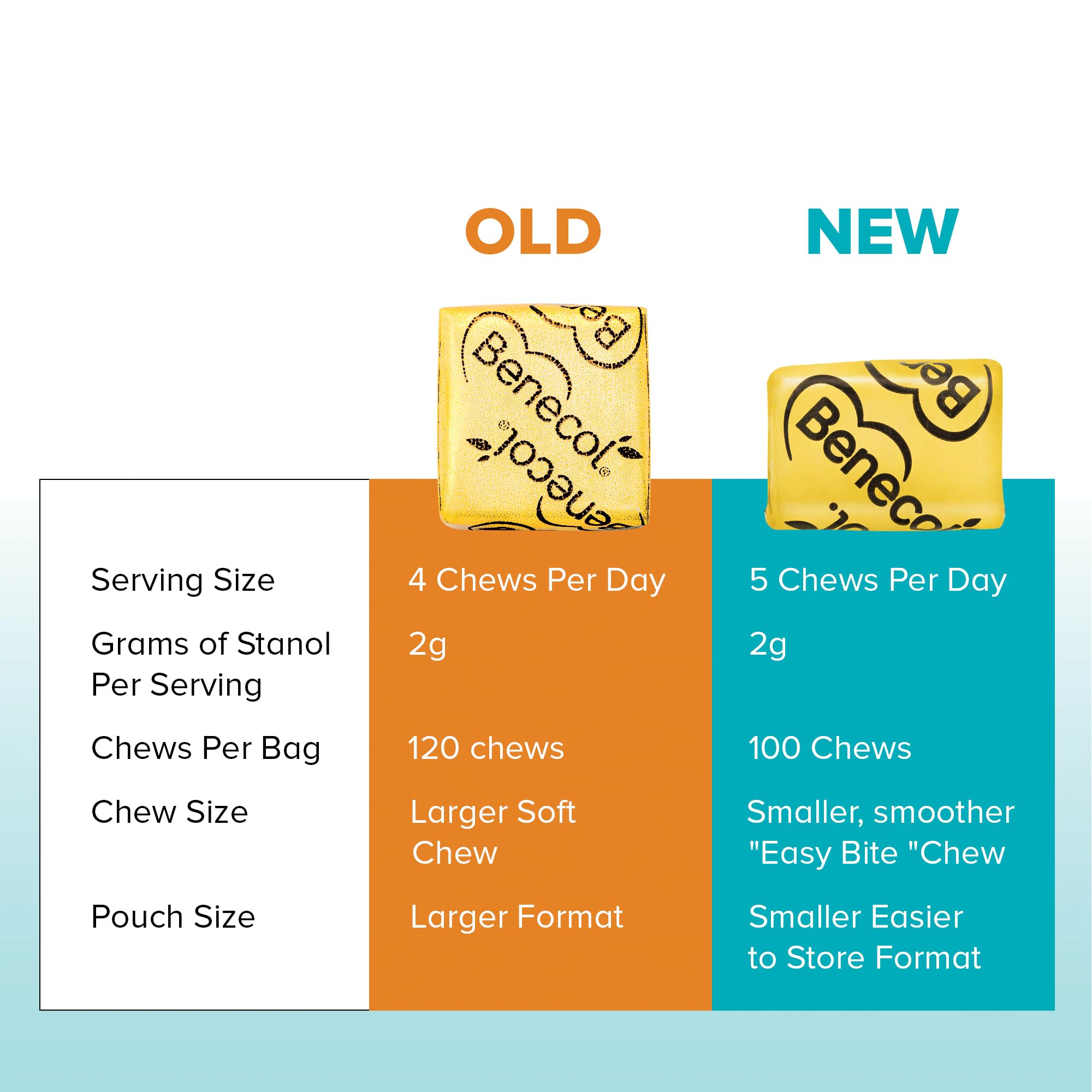 Benecol Soft Chews on-the-go use with sleek pouch.
