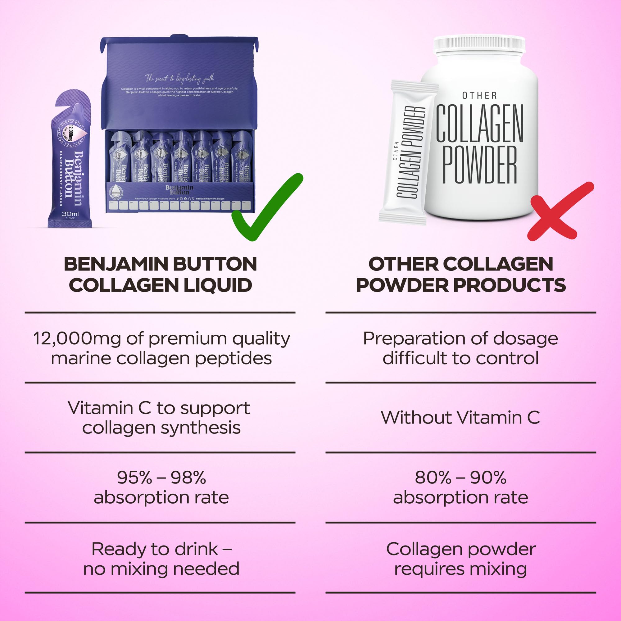Hair and nails support promotes stronger, faster-growing hair and nails