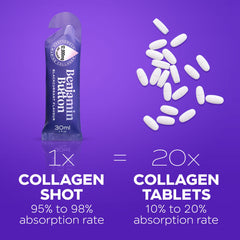 Joint support collagen boost for comfort and mobility