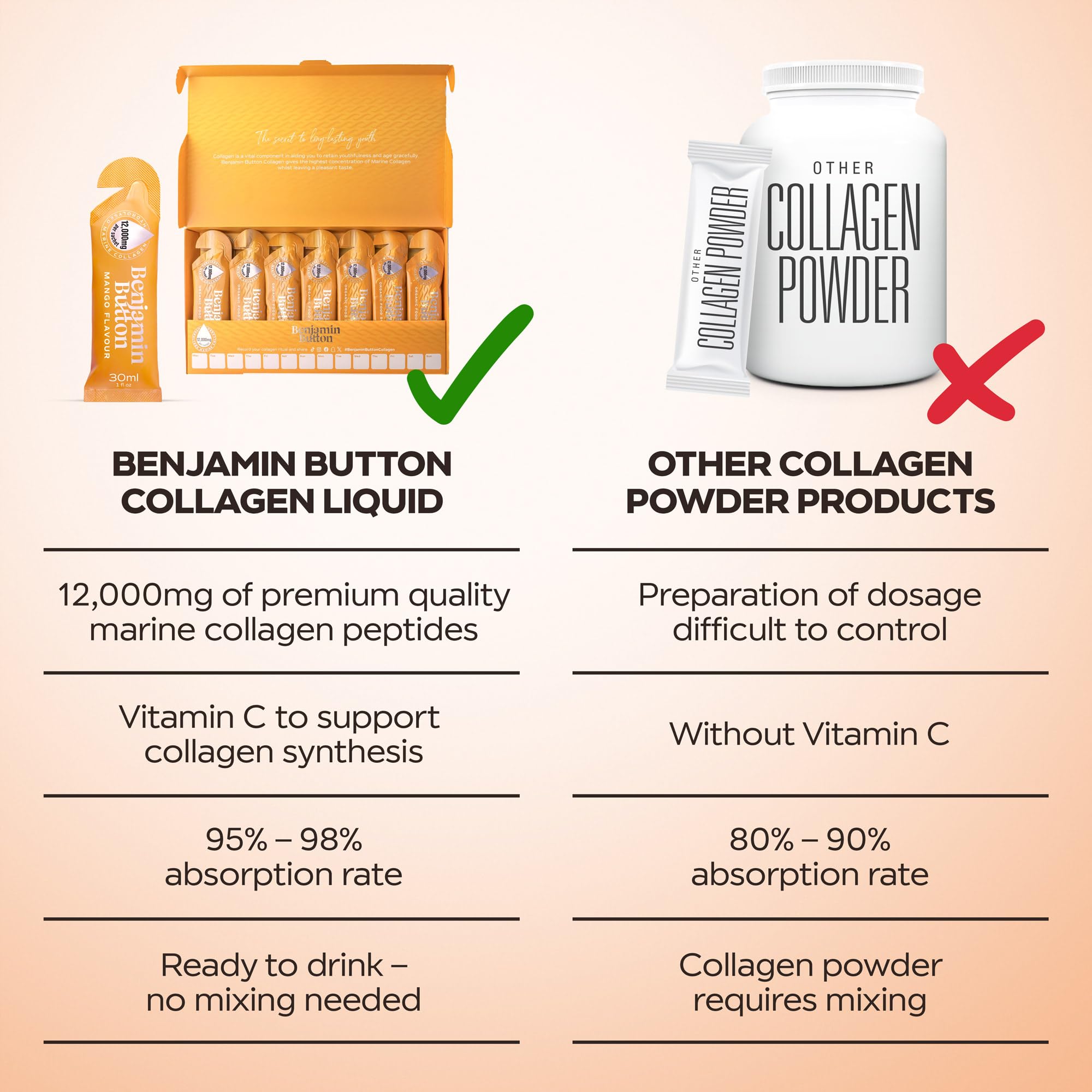 Benjamin Button post-workout recovery liquid shot for quick refuel and energy.