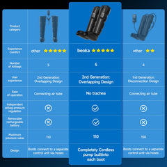 Cordless Beoka massager with removable battery enables convenient travel use.