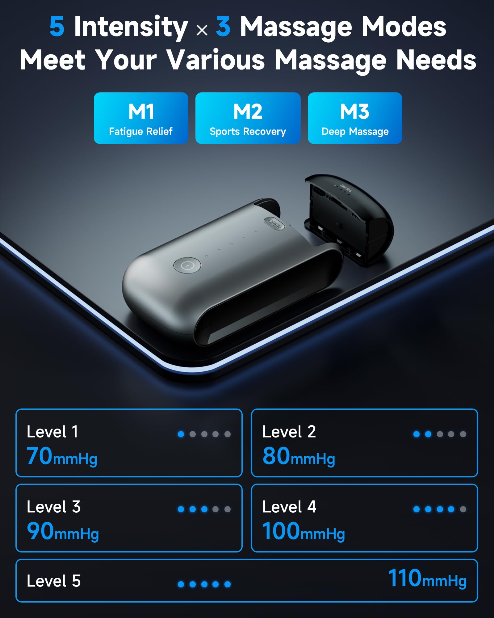 Beoka leg massager highlights five intensities for personalized compression.