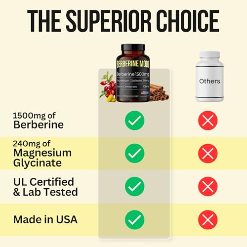 Berberine Mojo label detail emphasizes Made in USA and third-party testing