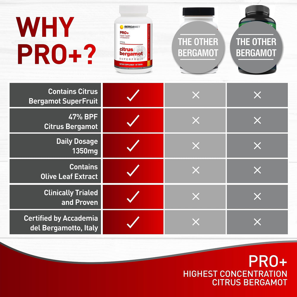 Vegan friendly BergaMet PRO+ formulation suitable for various diets