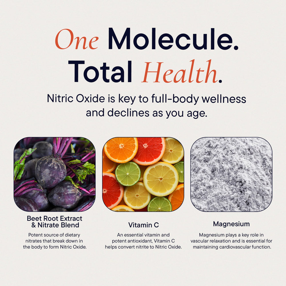 Nitrate blend ingredient panel aids circulation with nitric oxide support