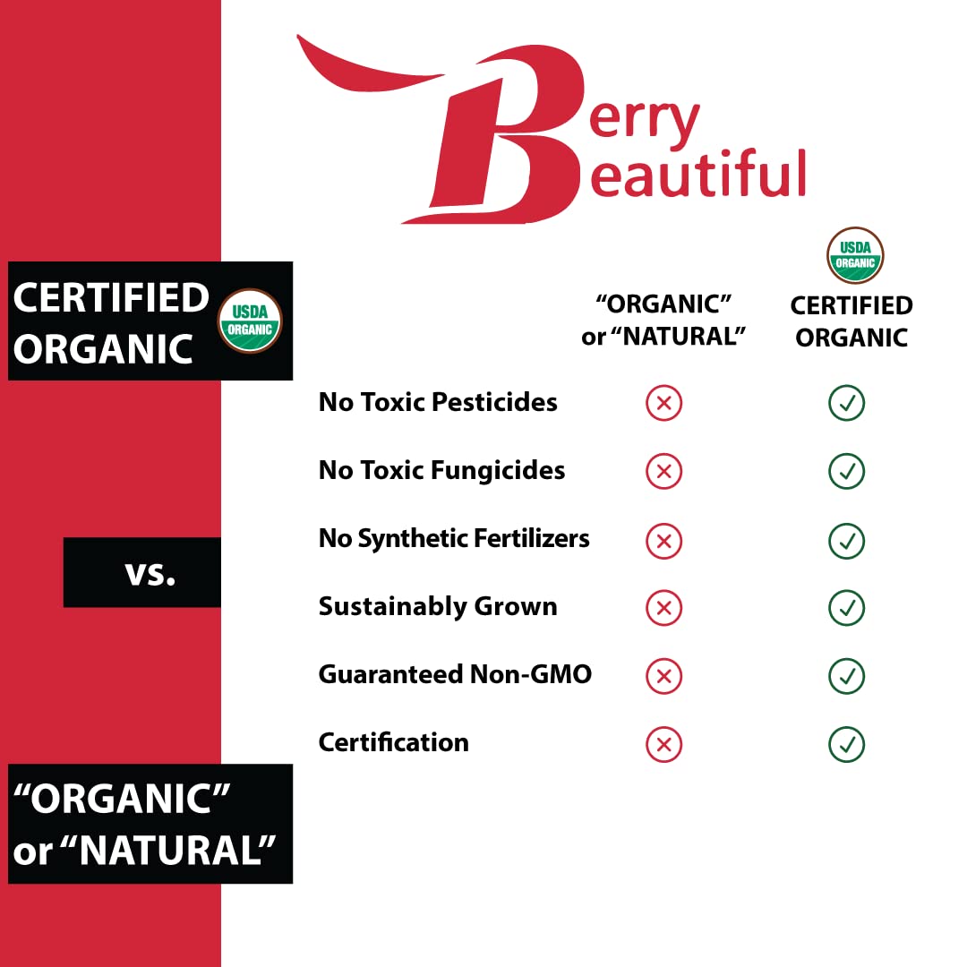 Berry Beautiful baking with raspberry seed powder adds flavor and nutrition