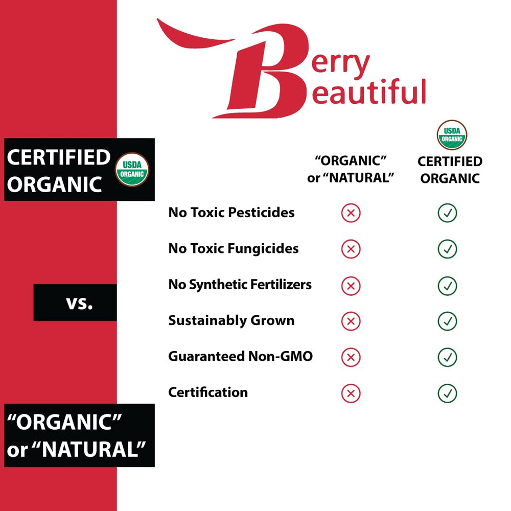 Berry Beautiful baking with raspberry seed powder adds flavor and nutrition