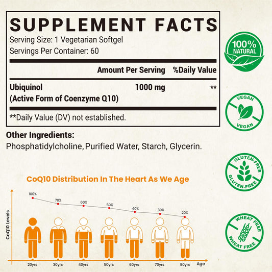 Besibest liposomal ubiquinol softgels closeup with absorption potential.