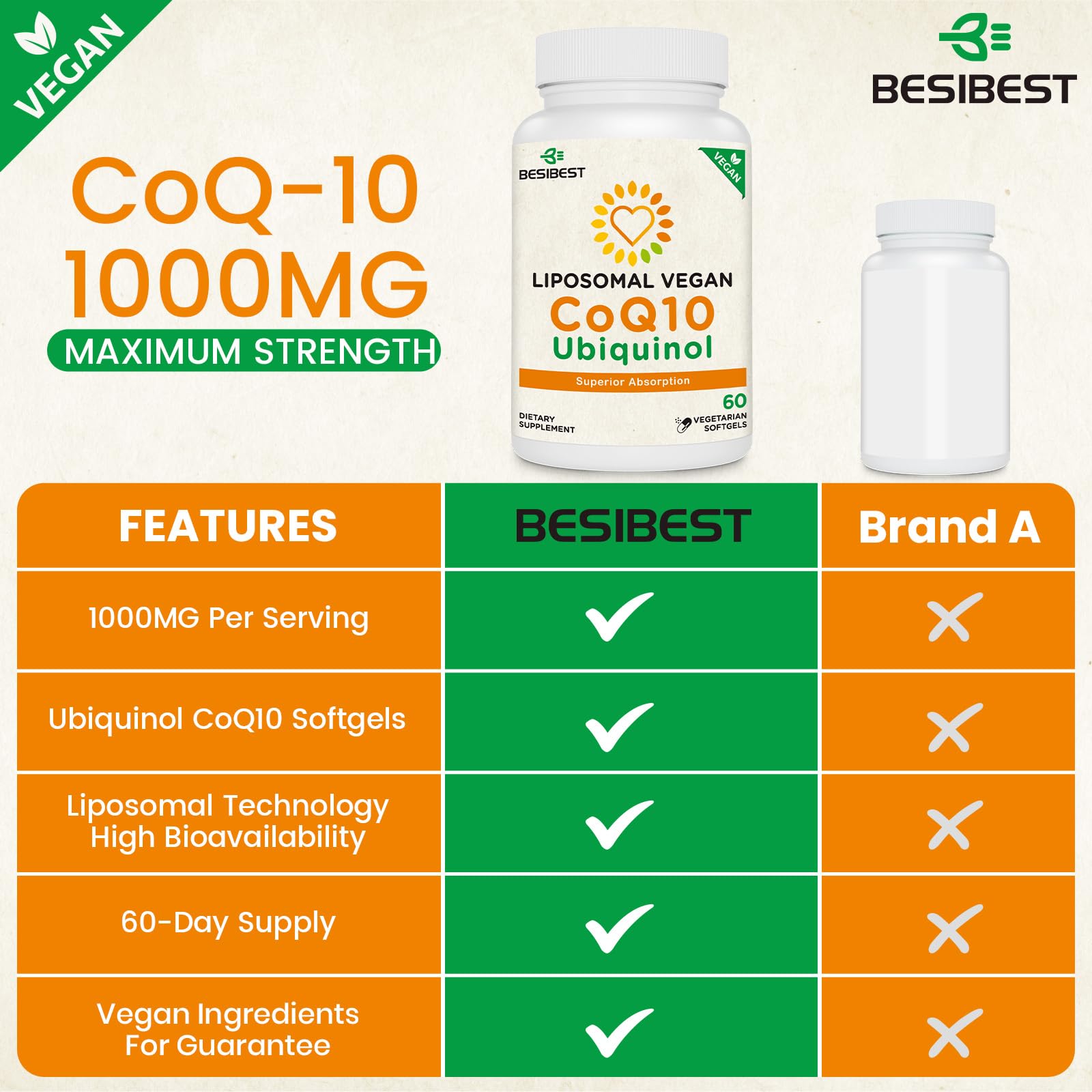 Besibest ubiquinol active form emphasizes antioxidant-ready CoQ10 for energy.