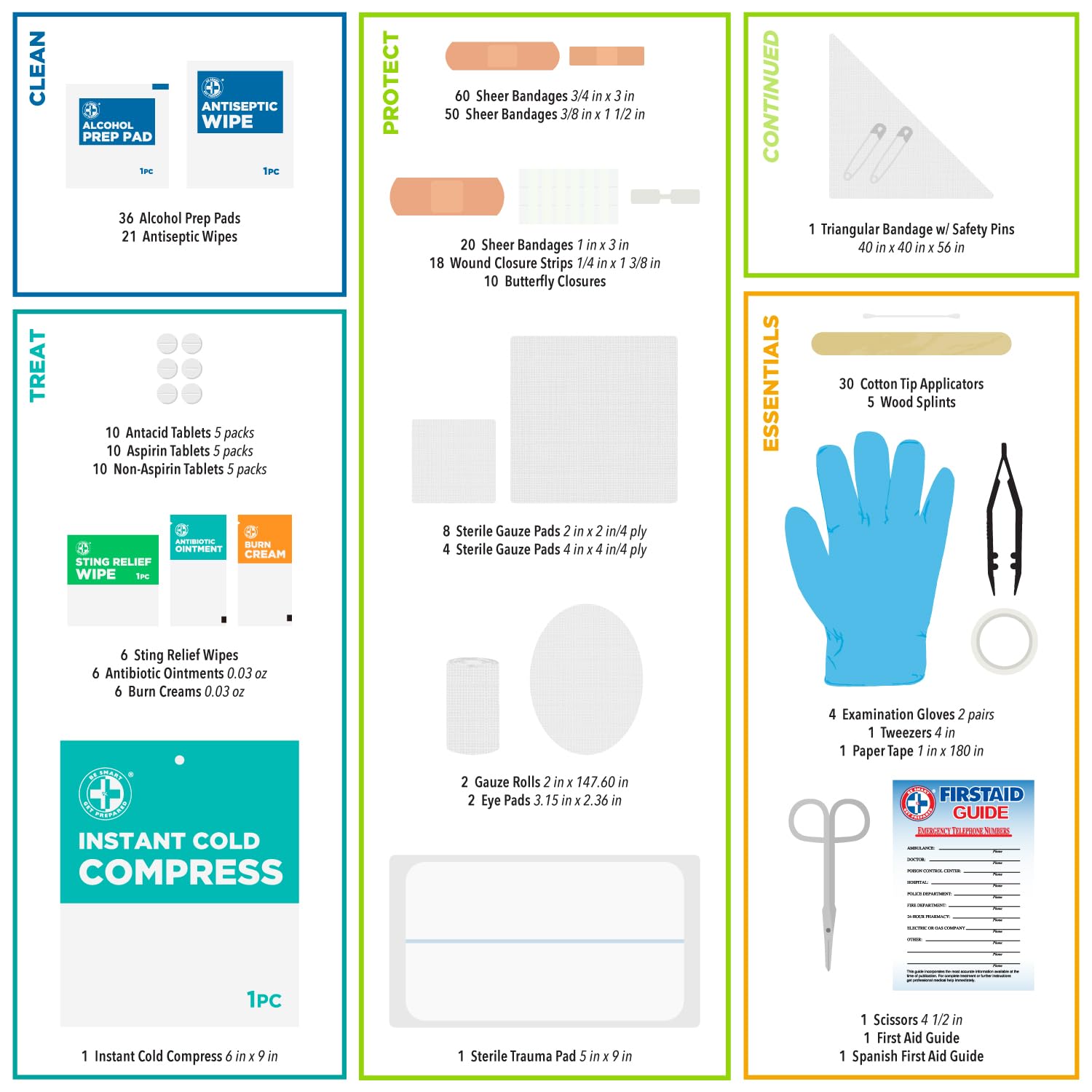 Be Smart Get Prepared First Aid Kit meets OSHA and ANSI guidelines for workplace safety