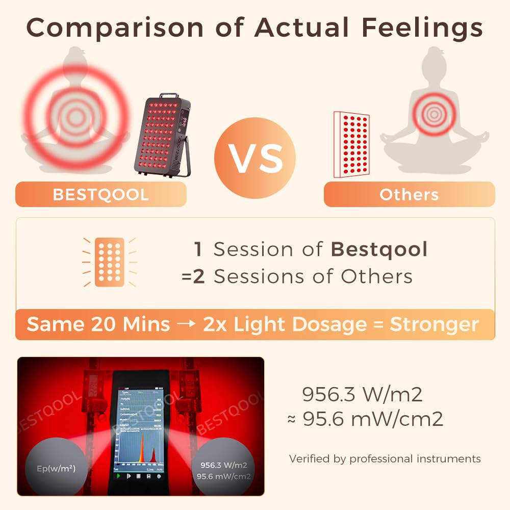 BestQool dual-chip 660nm and 850nm close-up showing powerful deep-tissue light.