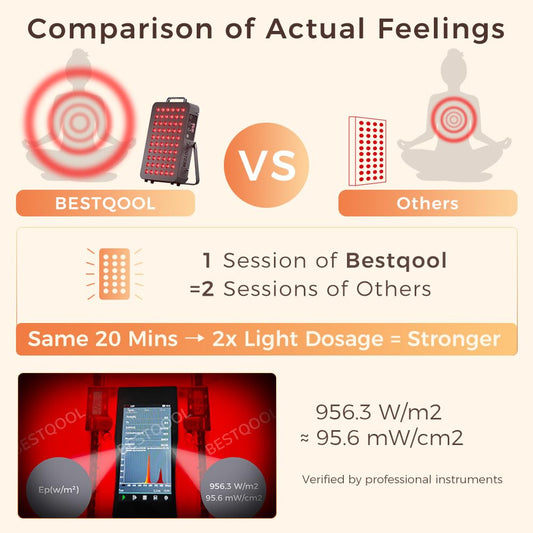 BestQool dual-chip 660nm and 850nm close-up showing powerful deep-tissue light.