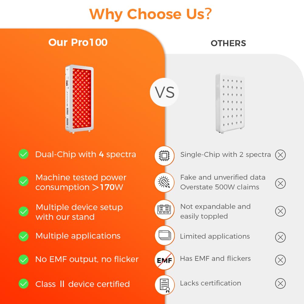 Bestqool dual-chip LEDs close-up shows dense array.