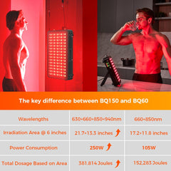 BestQool high irradiance at 3 inches supports strong light output.