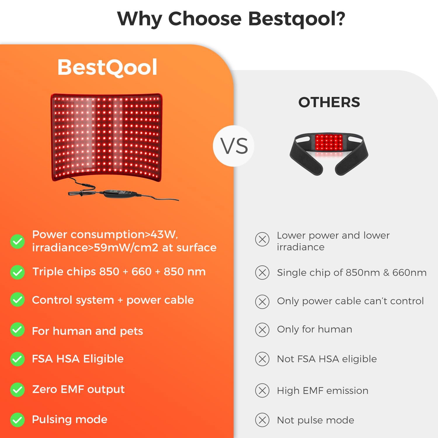 BestQool 220 LEDs with three-chip configuration enable precise light delivery.