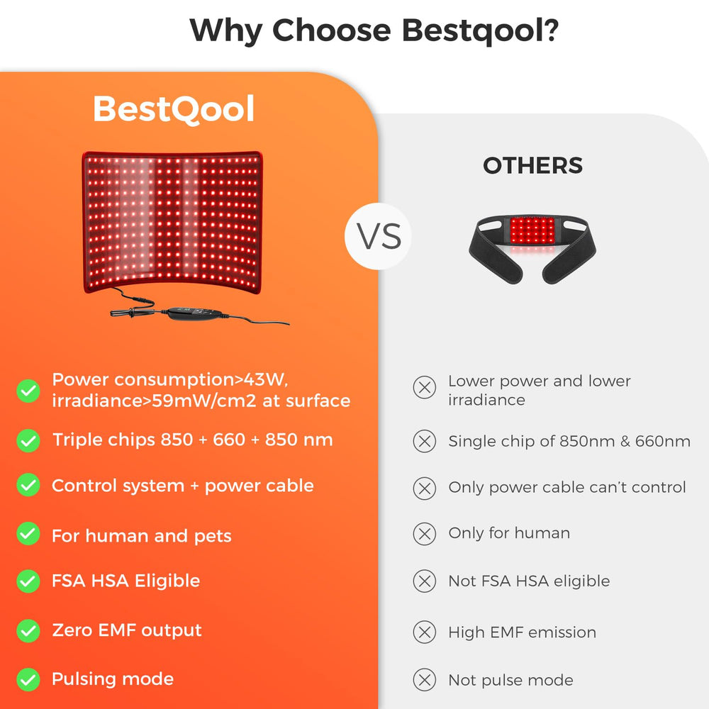 BestQool 220 LEDs with three-chip configuration enable precise light delivery.
