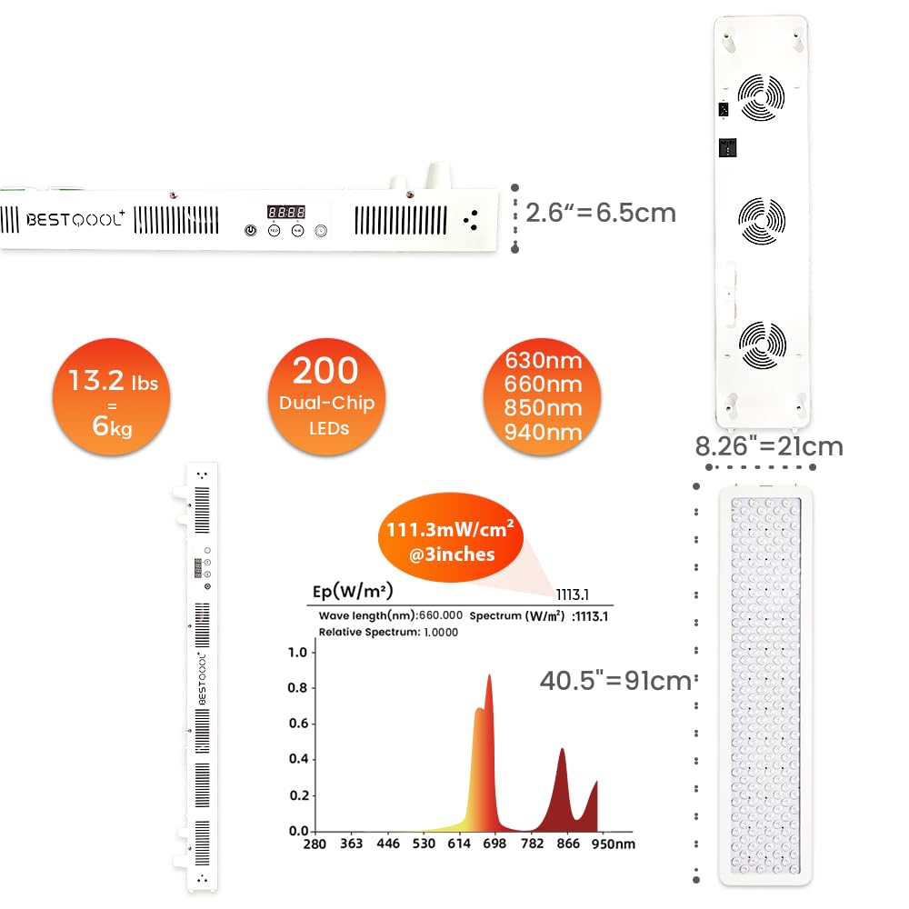 BestQool Pro200 panel dimensions shown for room planning