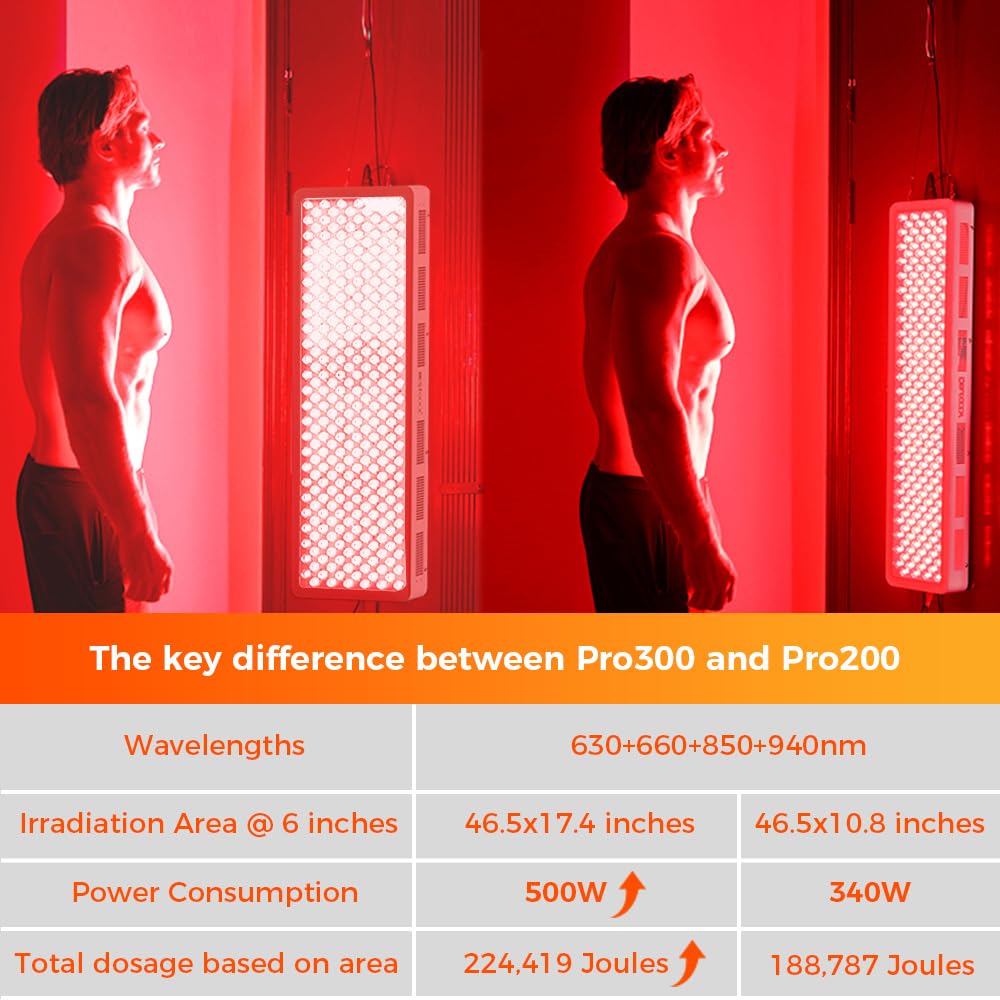 BestQool Pro200 LED close-up with dual-chip LEDs for intensity