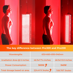 BestQool Pro200 LED close-up with dual-chip LEDs for intensity