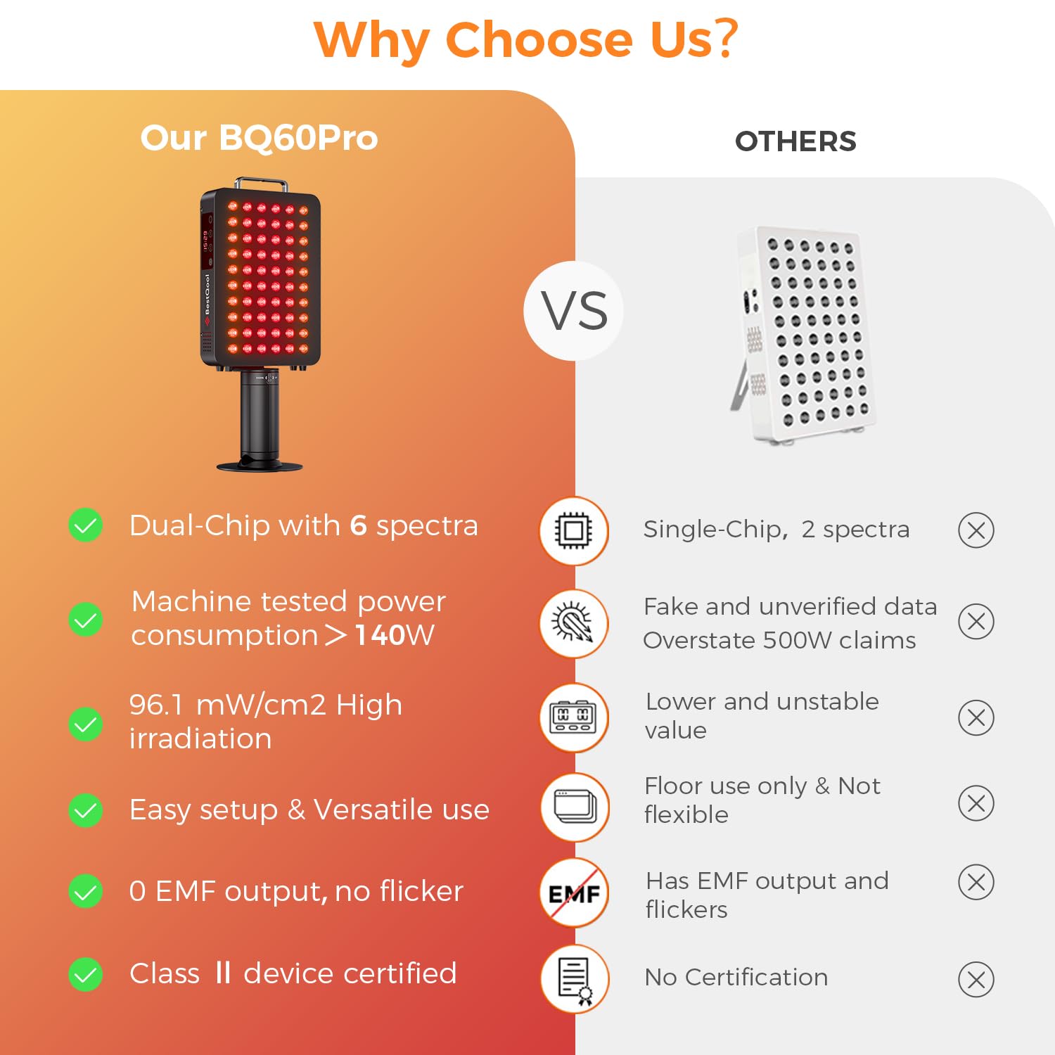 BestQool red light 660nm panel supports skin health and muscle comfort.