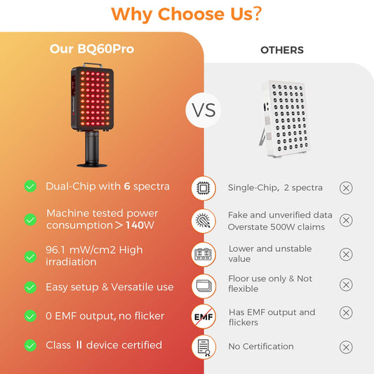 BestQool red light 660nm panel supports skin health and muscle comfort.