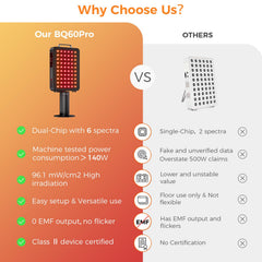 BestQool red light 660nm panel supports skin health and muscle comfort.