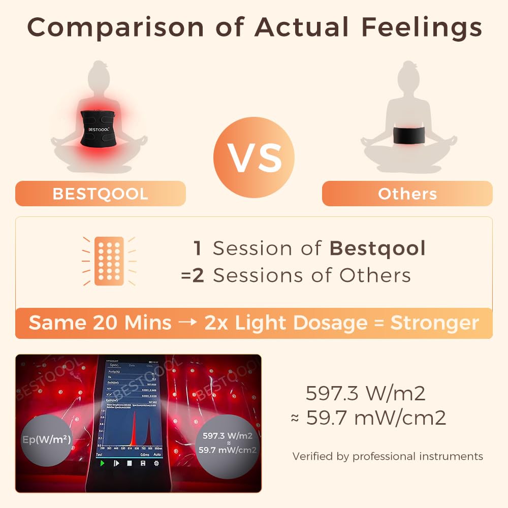 BestQool red light therapy pads deliver a large-area treatment for targeted relief.