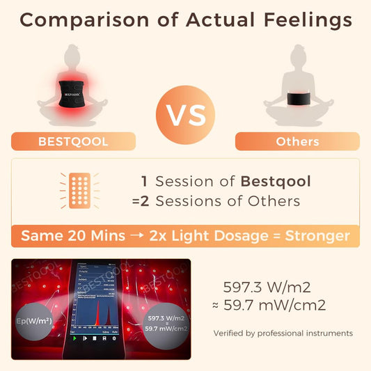 BestQool red light therapy pads deliver a large-area treatment for targeted relief.