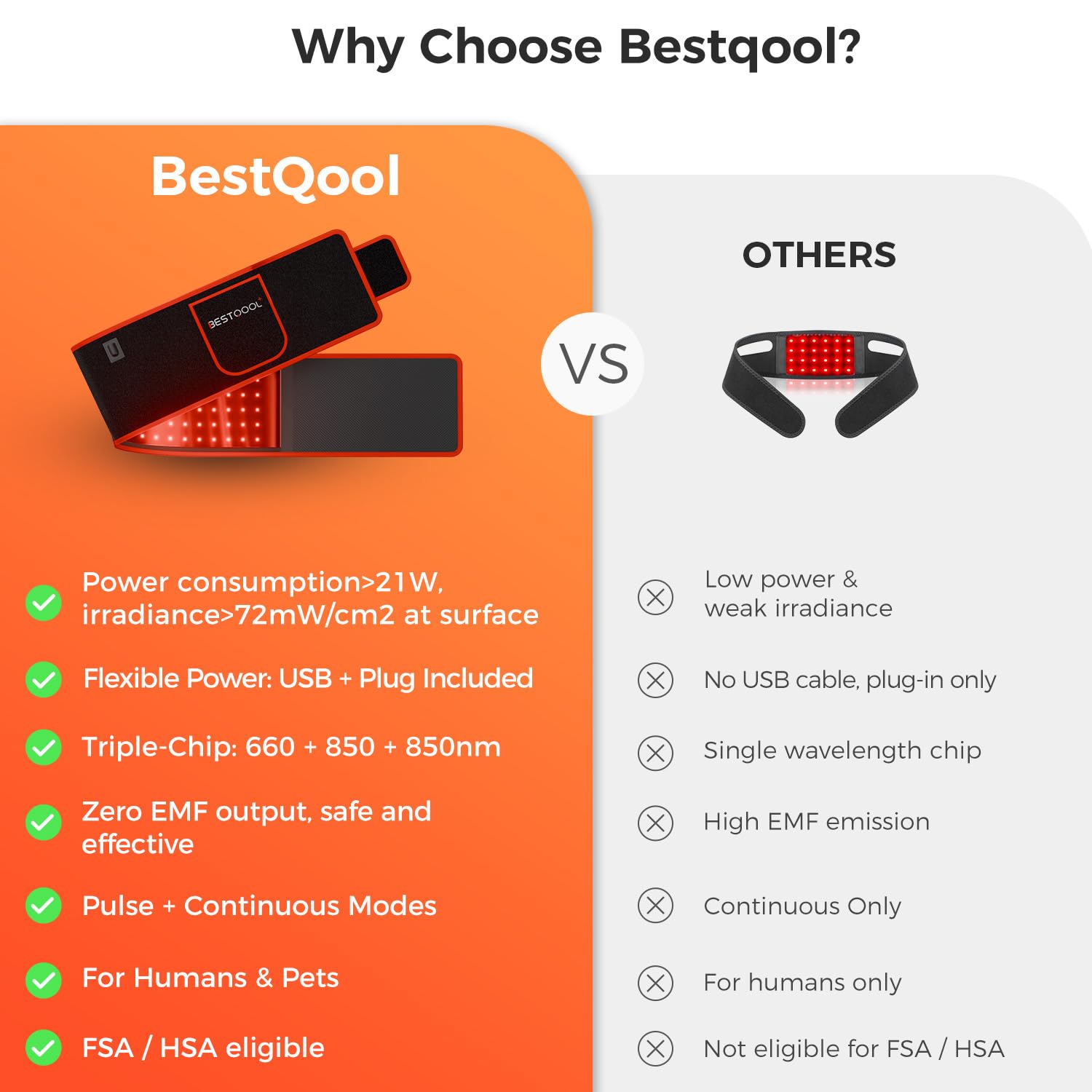 BestQool Red Light Therapy Belt wrapped around elbow for targeted relief.