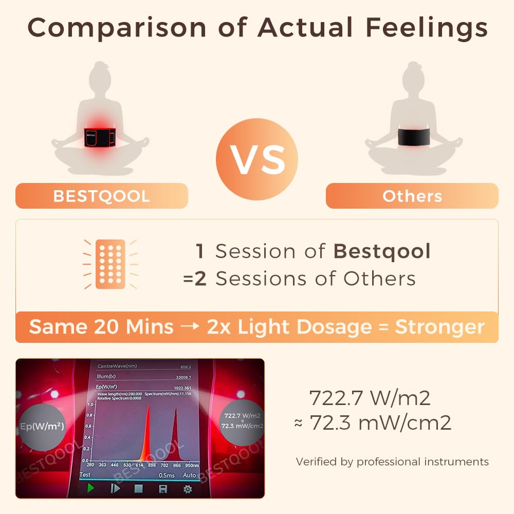 BestQool Red Light Therapy Belt wearable wrap enabling hands-free recovery routines.