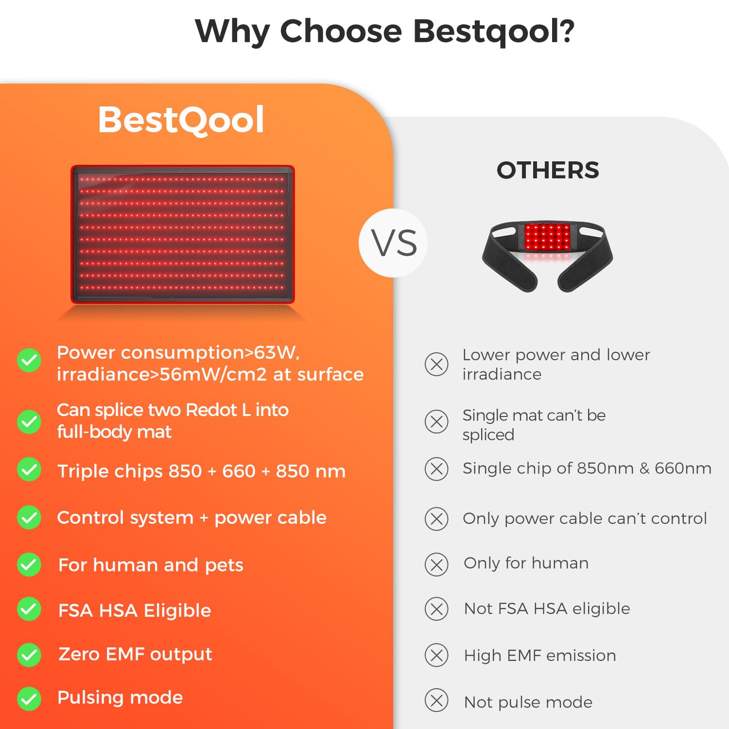 BestQool mat features 400 LEDs for strong, even light distribution