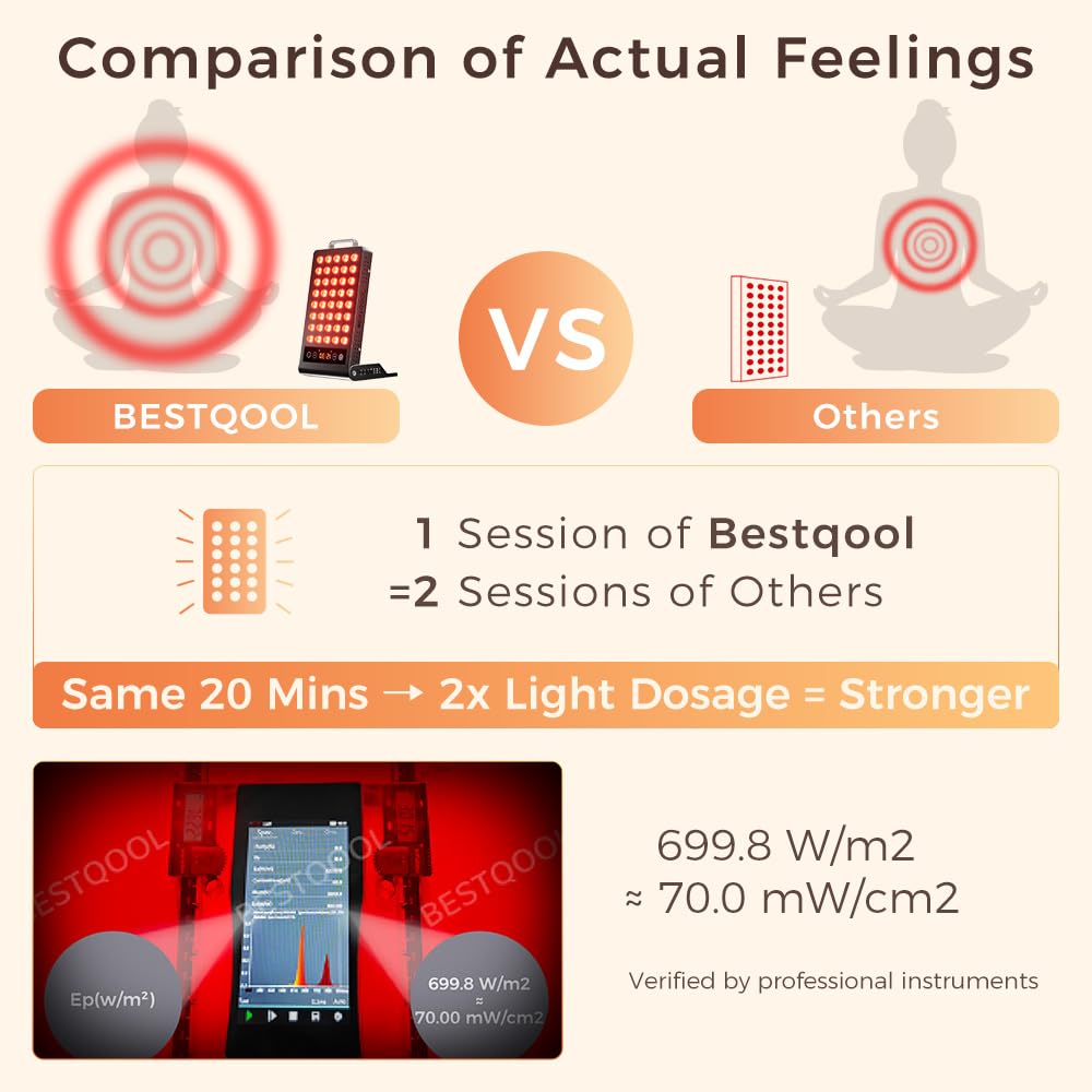 BestQool red light therapy panel dual-chip 660-850nm for targeted rejuvenation
