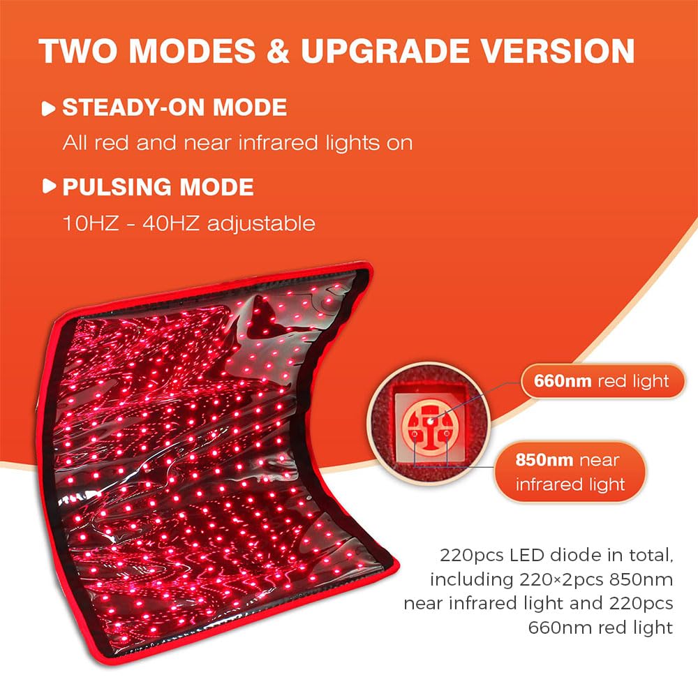 BestQool wide-voltage design supports 85–265V worldwide.