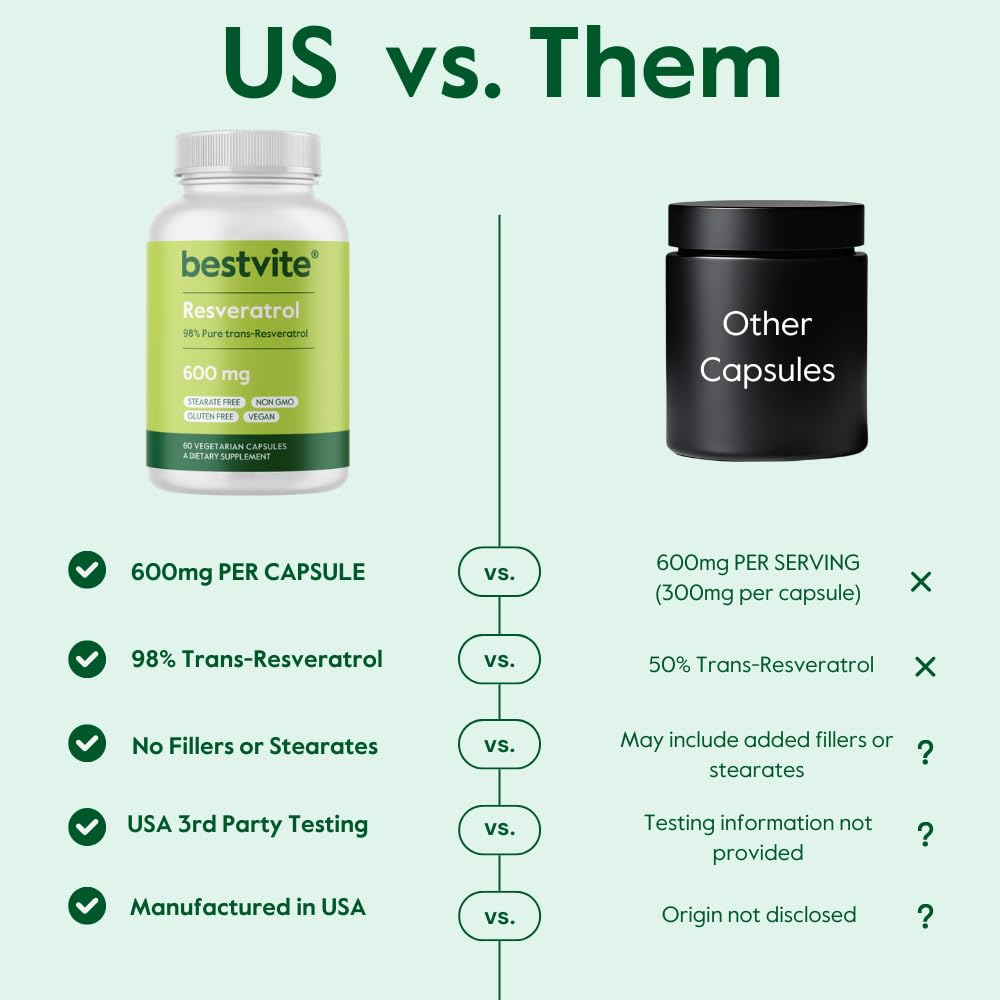 BESTVITE vegan and gluten-free icons on packaging signaling suitability