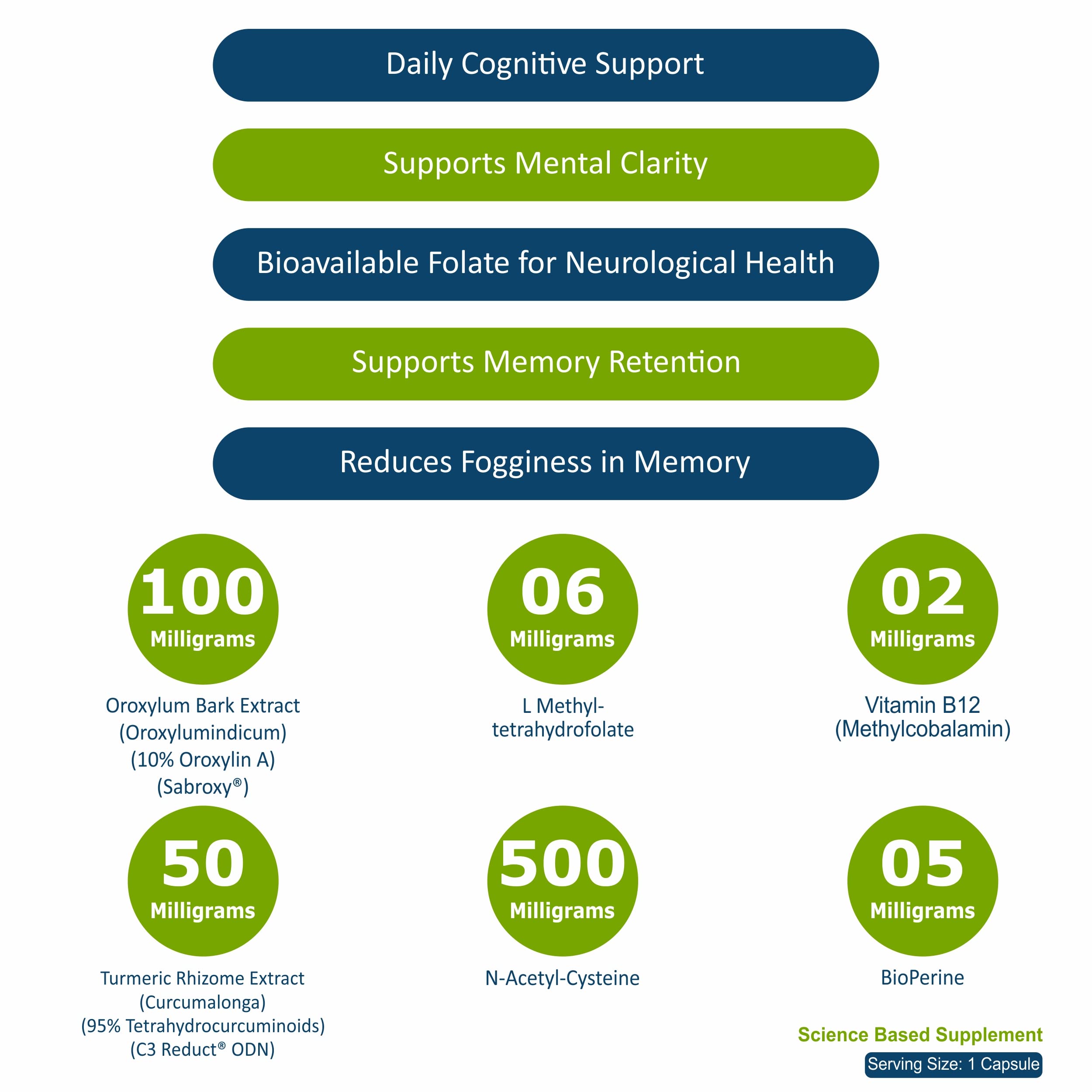 BETACELL MemoryFix capsules dispensed for daily use and focus.