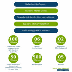 BETACELL MemoryFix capsules dispensed for daily use and focus.