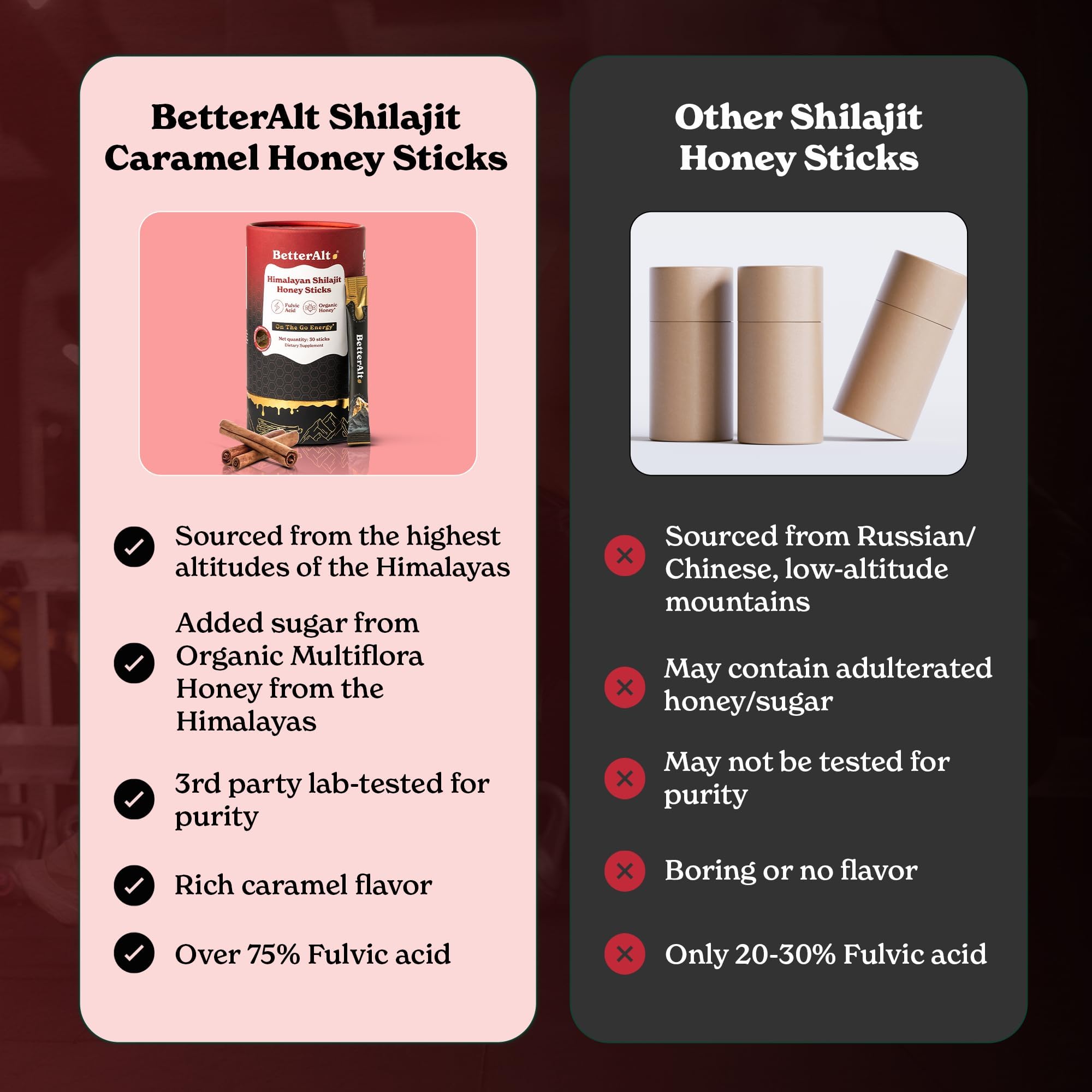 Better Alt minerals and fulvic acid content in Himalayan Shilajit honey stick.