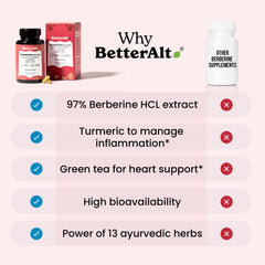 Better Alt Berberine Capsules in daily-use setting to support wellness routines.