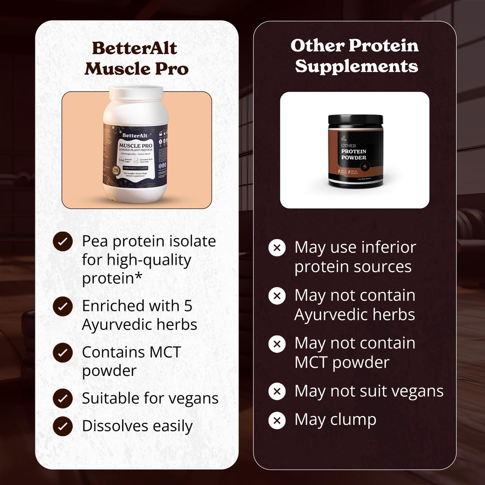 Better Alt Muscle Pro 1-month pack front showing full serving plan.