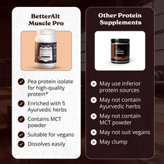 Better Alt Muscle Pro 1-month pack front showing full serving plan.