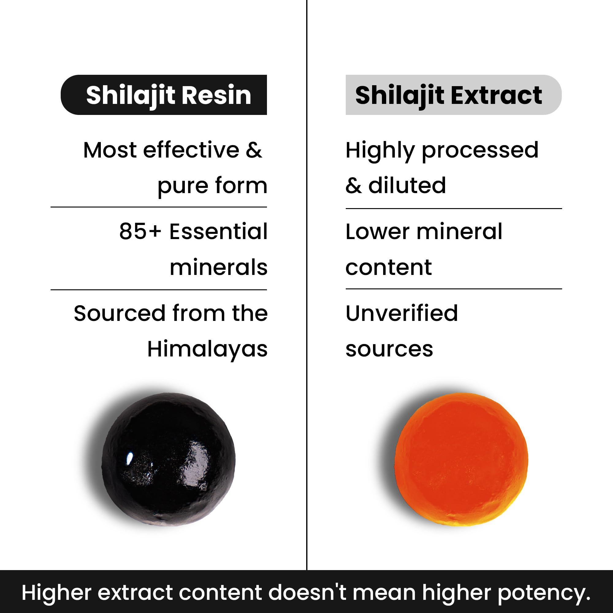 Vegan and cruelty-free Better Alt Shilajit Gummies label and badge