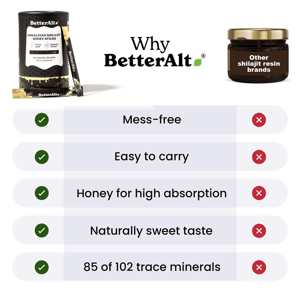 Better Alt Shilajit Honey Stick packaging image emphasizes value.
