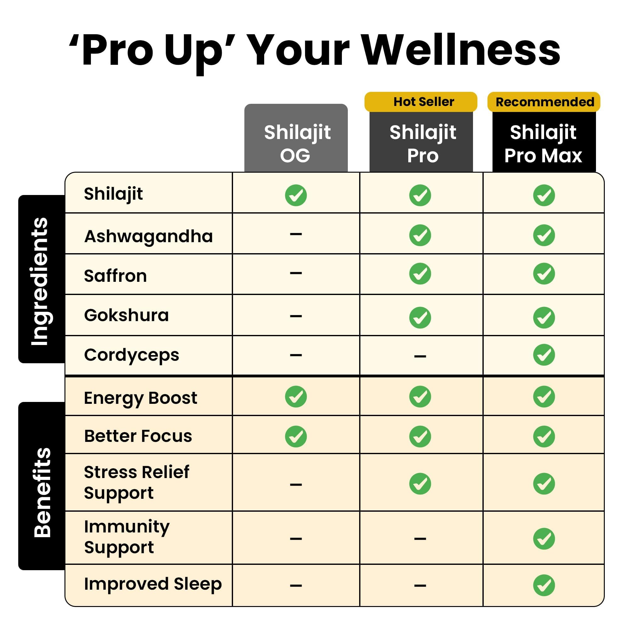 Better Alt Shilajit resin energy boosting potential in use.