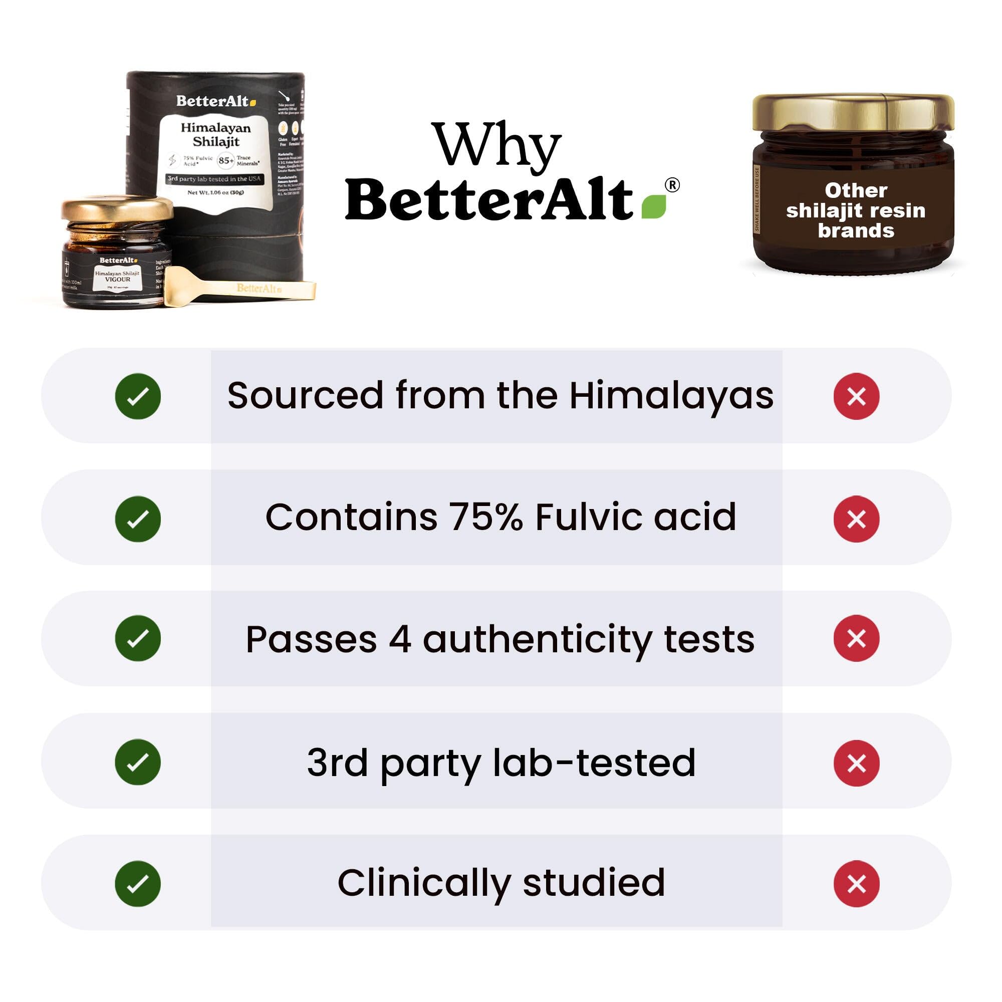 Better Alt Shilajit Resin packaging on shelf signaling premium product