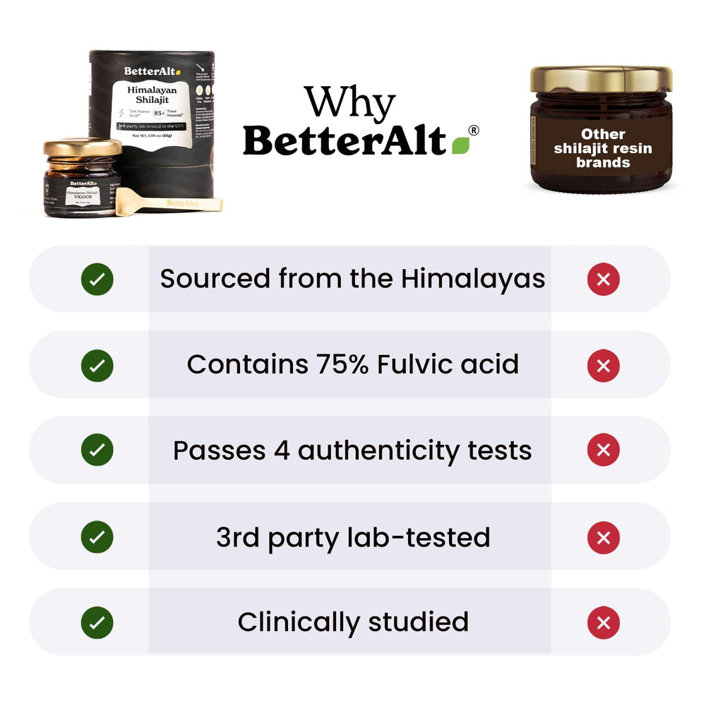 Better Alt Shilajit ritual usage closeup hints seamless mix into drinks