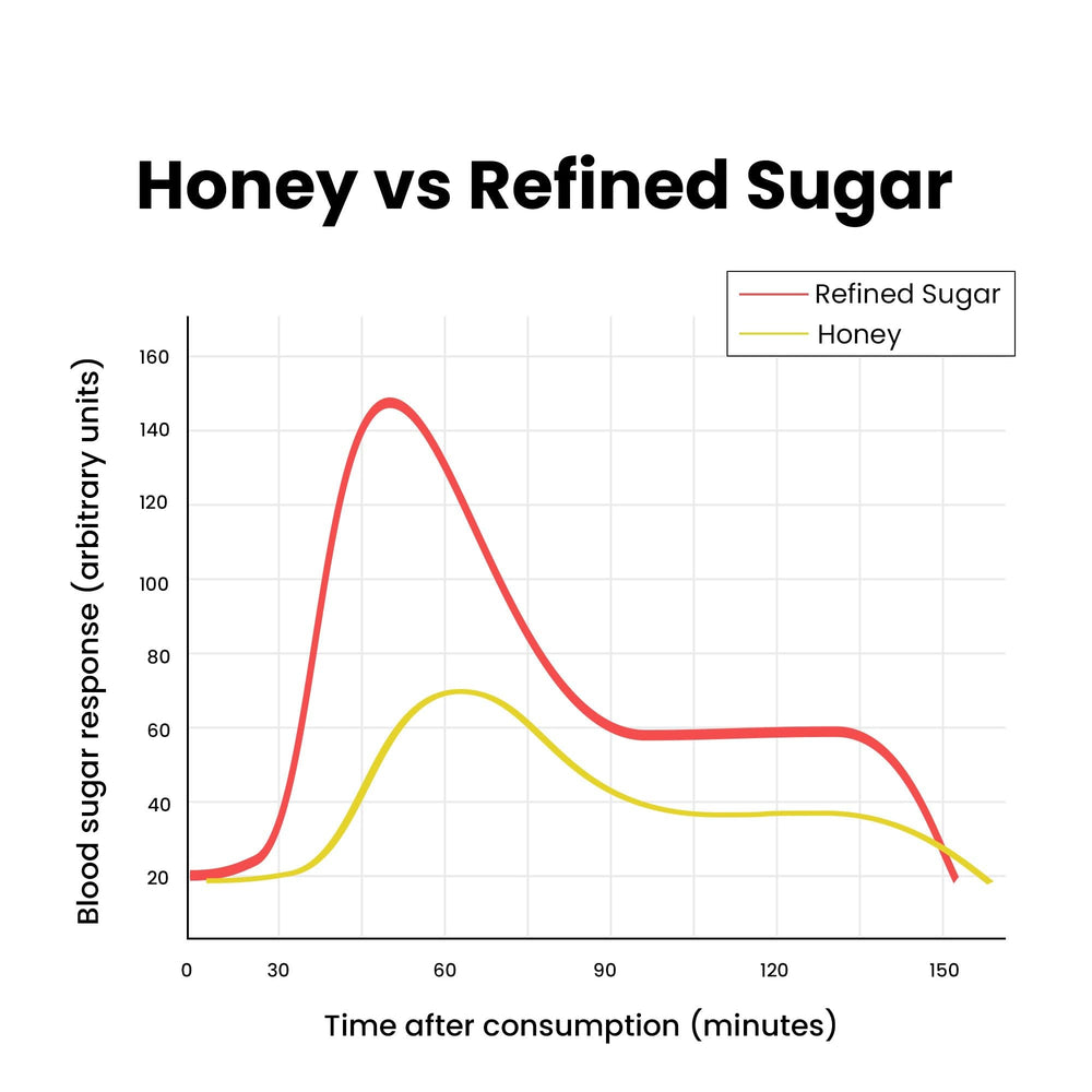 Better Alt Shilajit Stick organic honey label emphasizing pure ingredients.