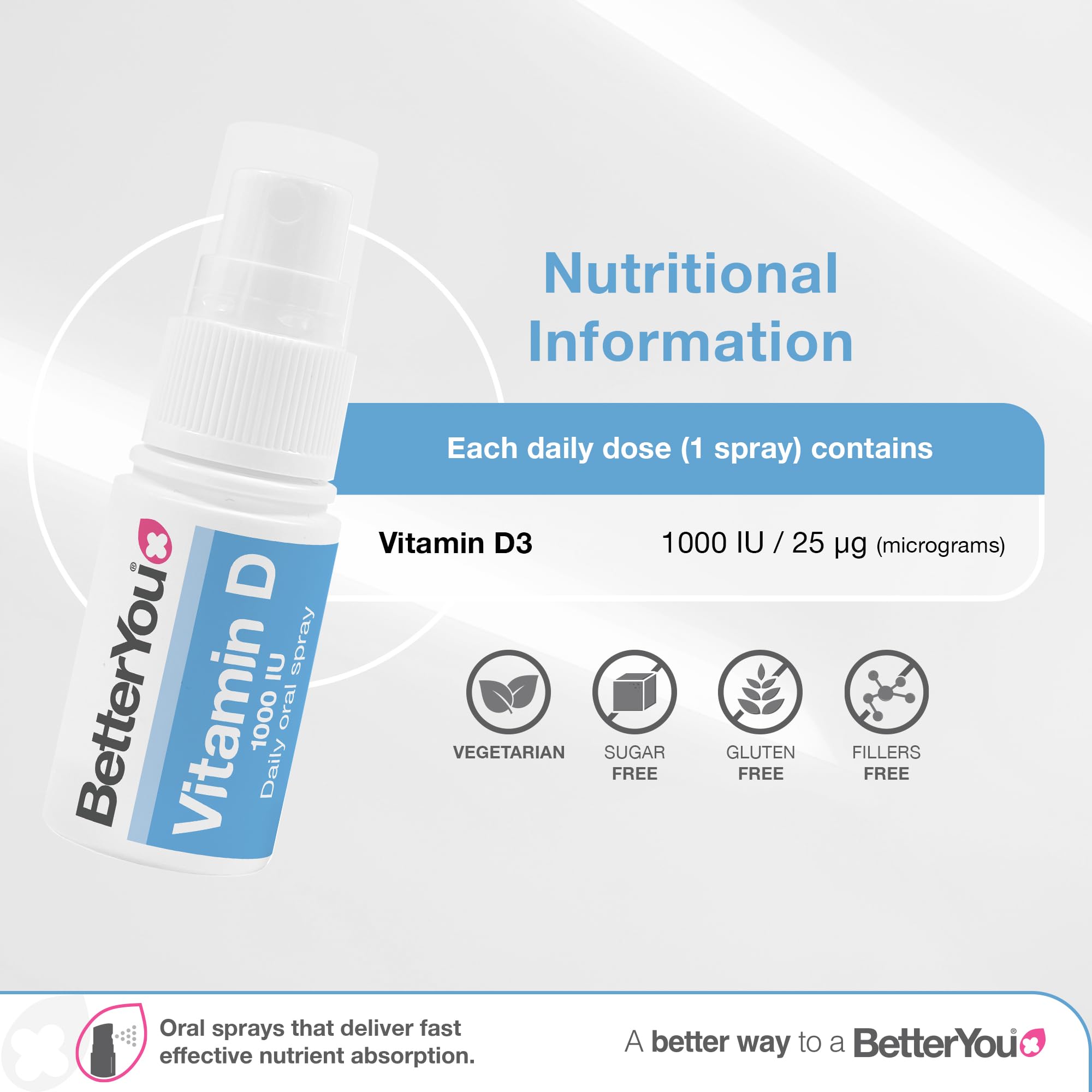 BetterYou Dlux 1000 Vitamin D Spray with peppermint flavor for a pleasant daily ritual.