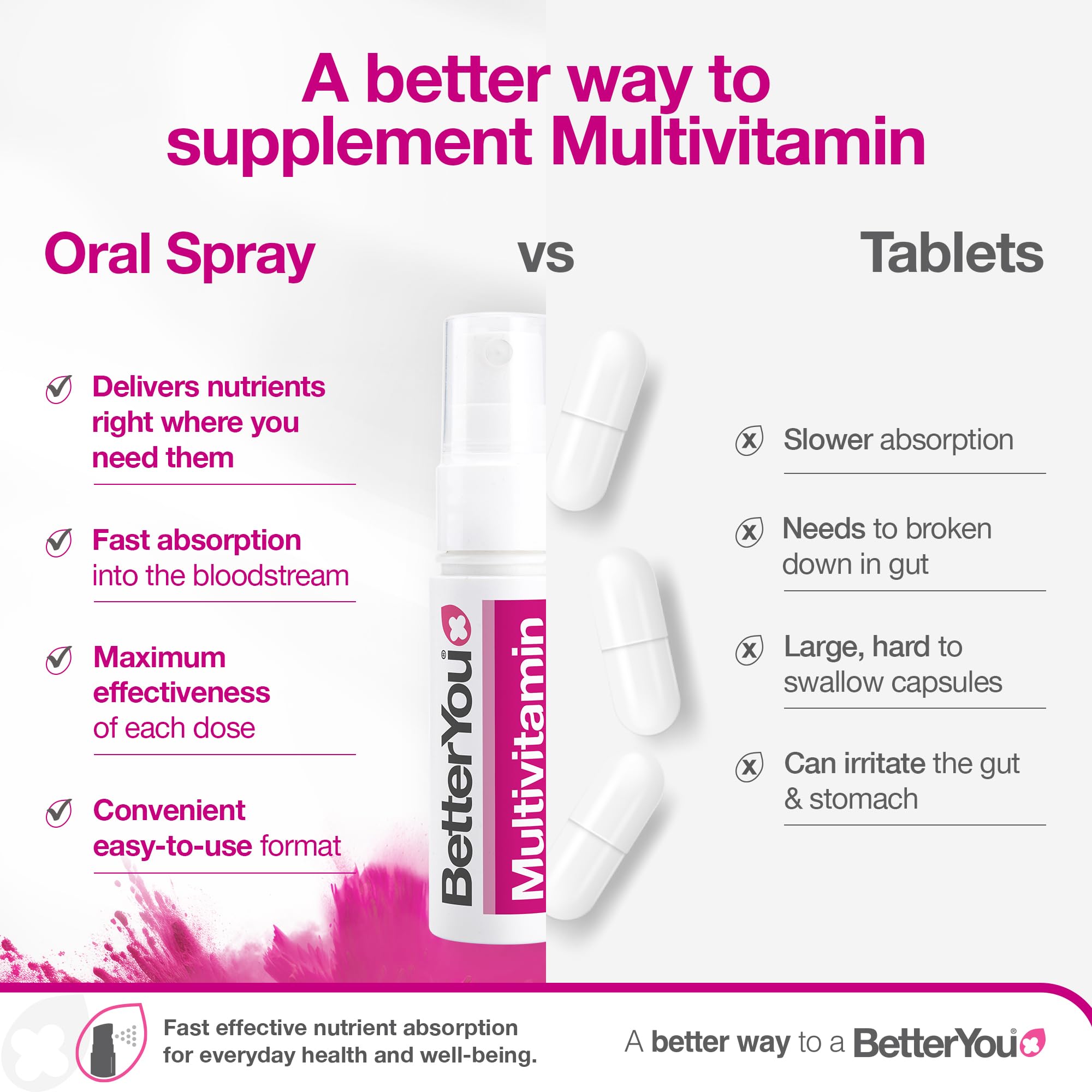 BetterYou MultiVit bottle indicates 48 daily doses for long-term use
